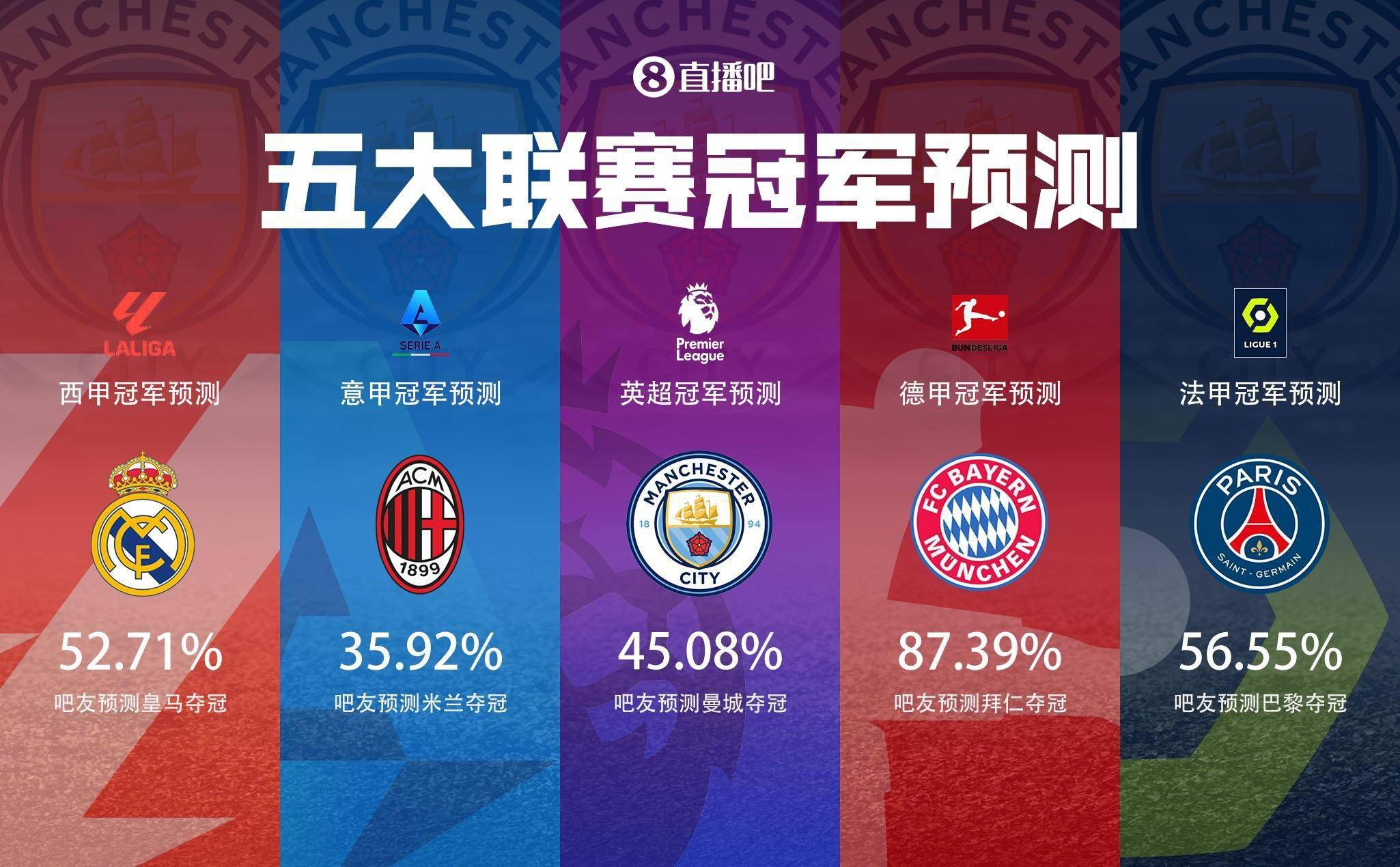 世体表示，德科、哈维等人在巴萨的美国行返程途中，利用10个小时的飞行时间总结和分析了球队在冬窗中的需求，他们确认球队还需要一名中场球员，最好是后腰，并且德科已经有了一些人选。
